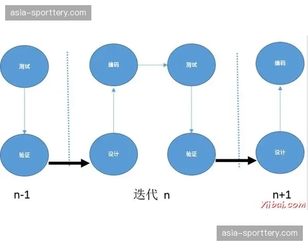 现阶段编码技术正加速迭代，显著优化多码率自适应传输效率